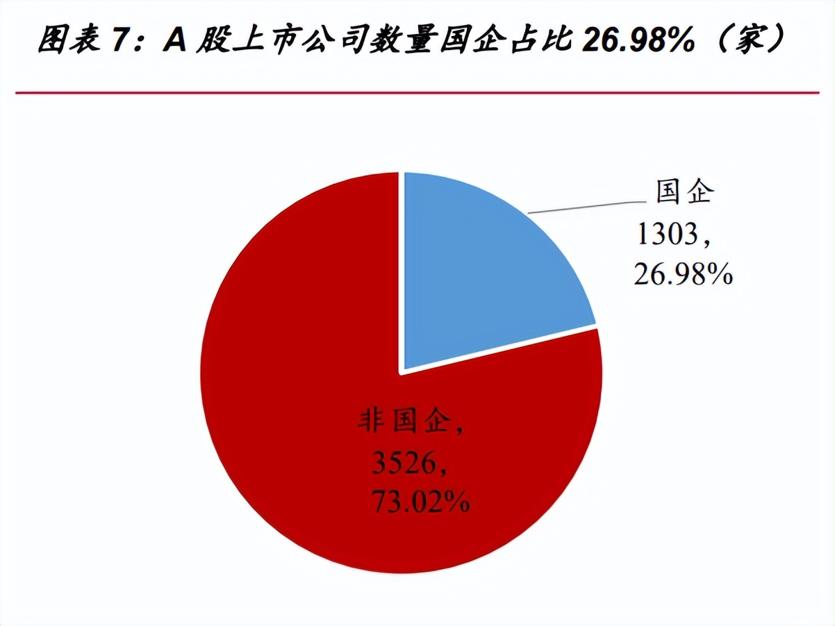 国企改革专题报告：国改收官之年，布局四大改革主线