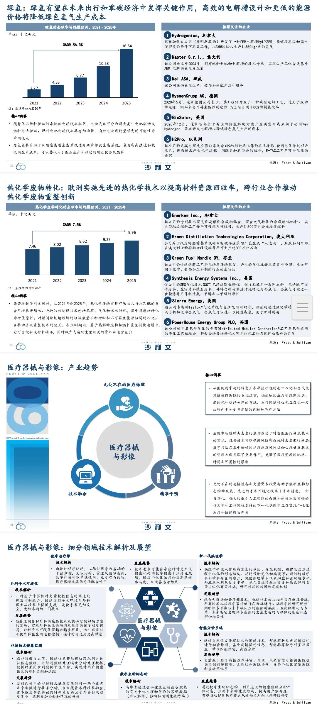 引领全球增长的60大技术-「69页完整版」