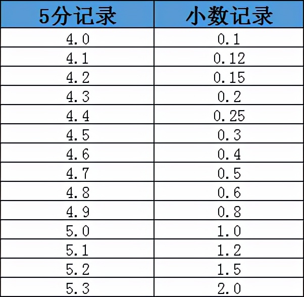 标准视力表(正经教你怎么看懂视力表)