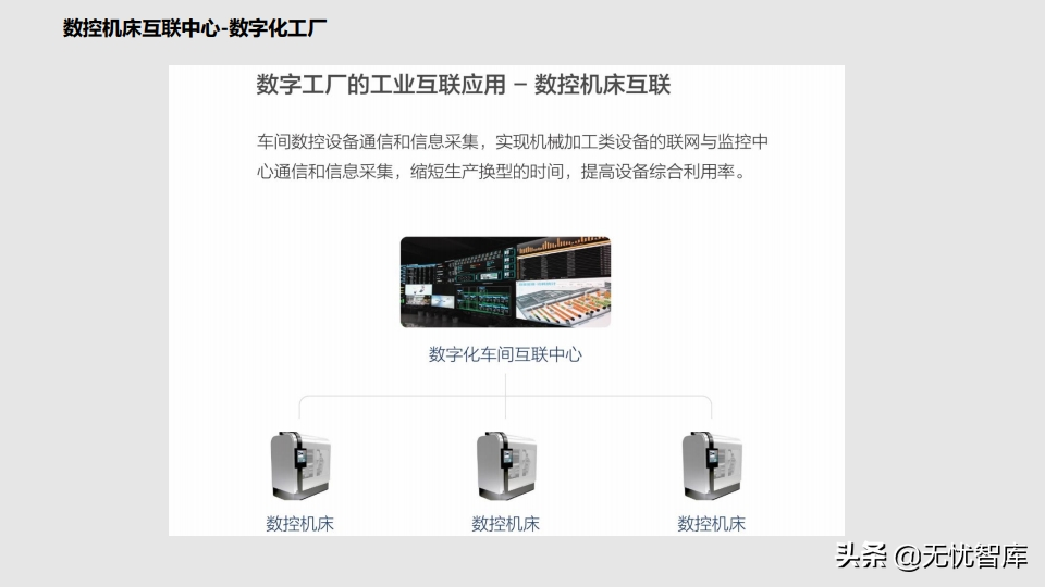 工业物联网IoT平台建设方案