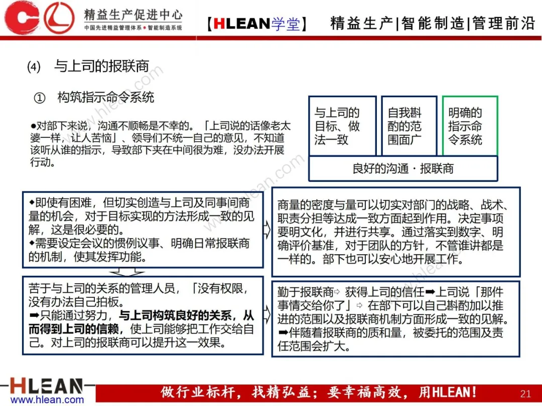 「精益学堂」高效沟通之报联商