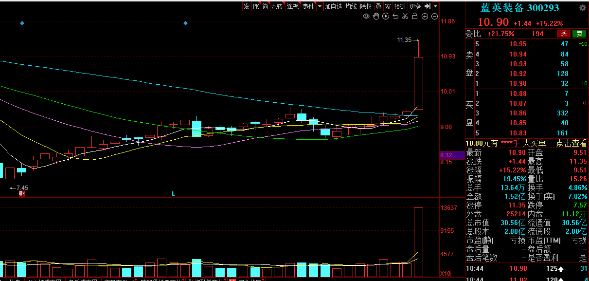 机器人概念股上演涨停潮 板块内十余股涨停