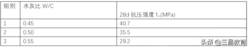 2022年公路水运工程试验检测师《道路工程》真题试卷