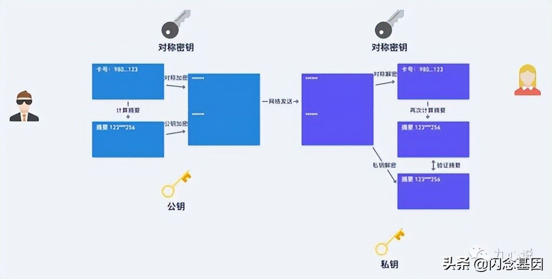 一文看懂Android签名v1、v2、v3、v4，竟然都v4了？