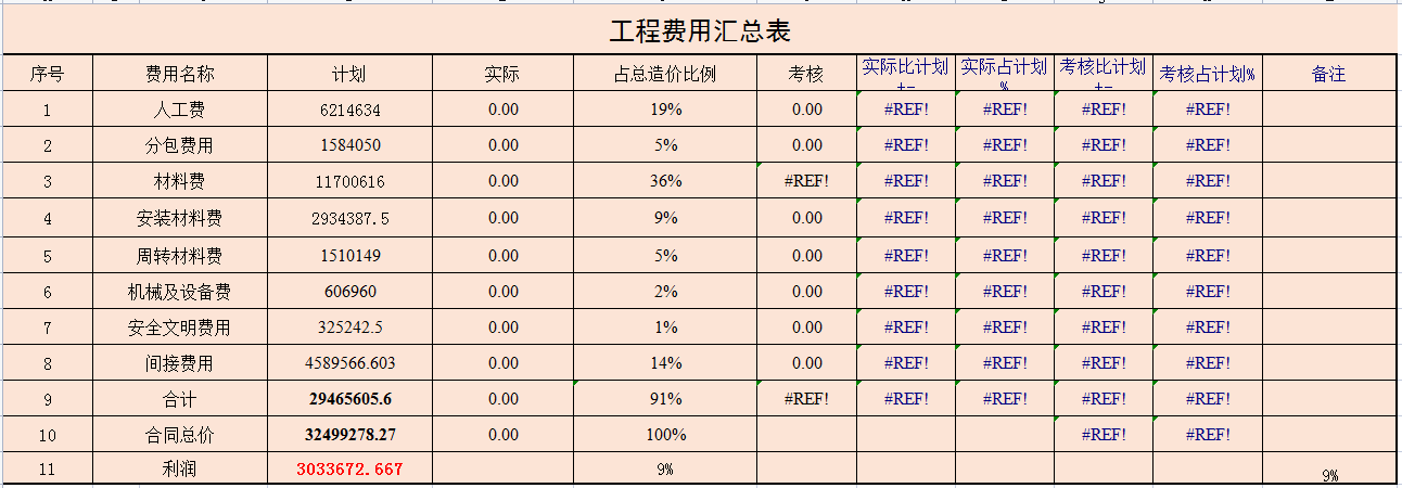 想要跳槽建筑会计？给你整理了建筑会计73笔账务处理及常用表格