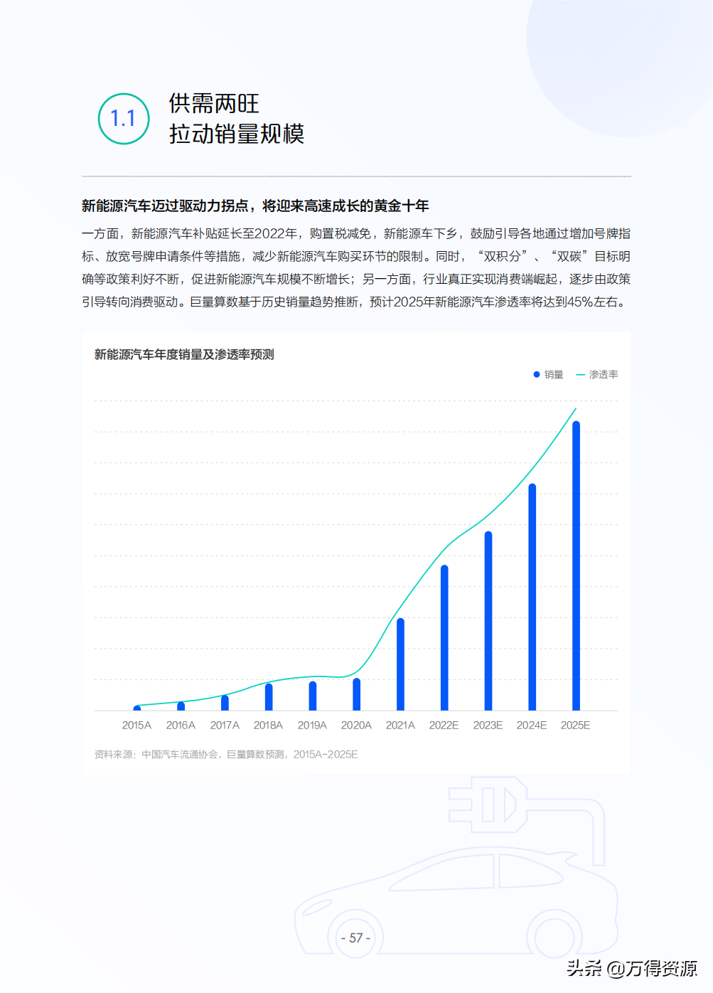 2022年中国新能源汽车发展趋势白皮书