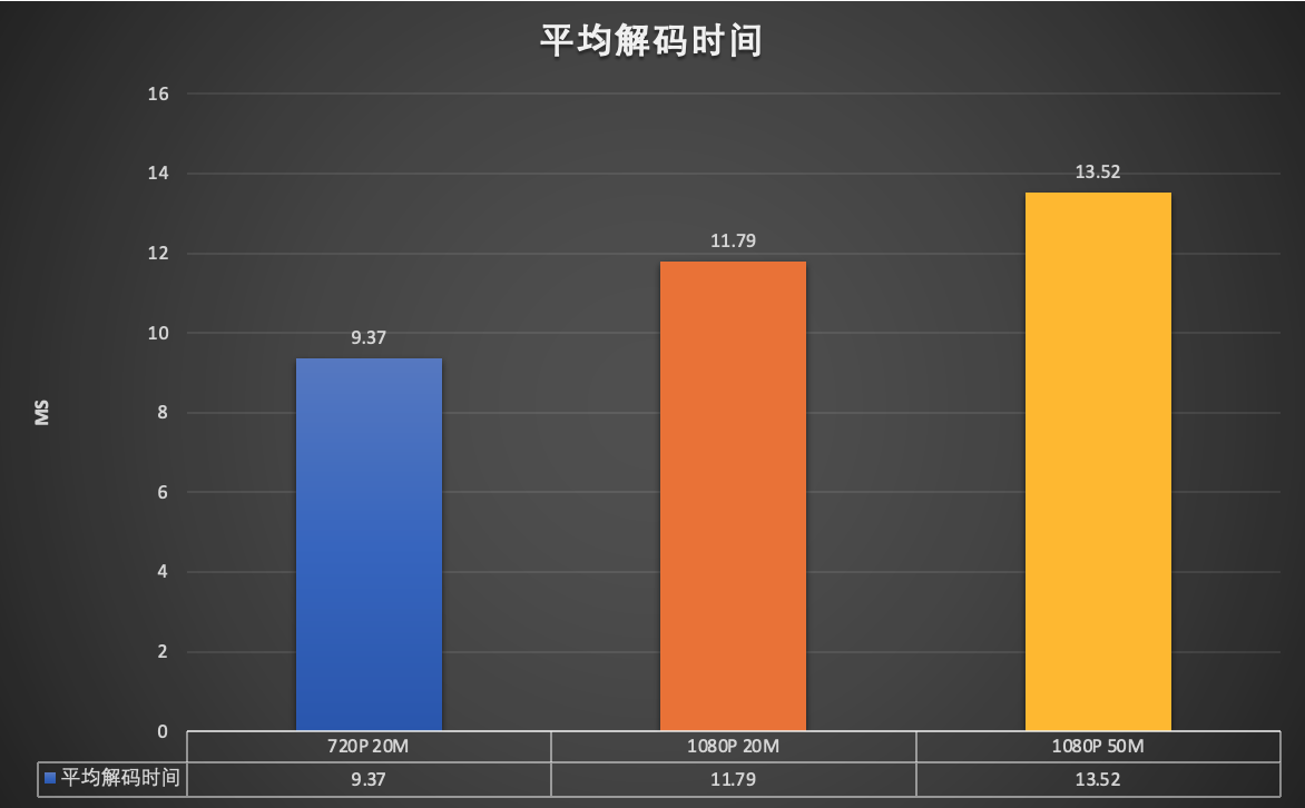 安卓掌机 Odin Lite 首发评测 是假Lite还是真LowPrice?