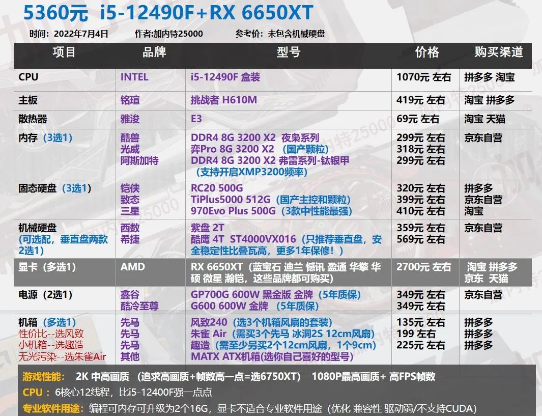 22年7月| 30套 装机配置单,游戏刚需 生产力软件 二手显卡过渡等40系