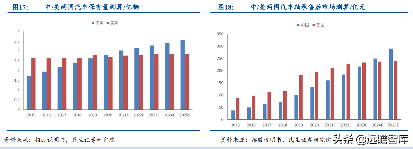 小巨人公司，兆丰股份：轮毂轴承单元隐形冠军，抢抓新能源车红利