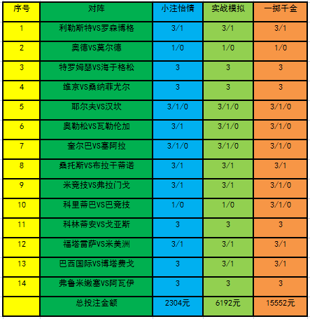 巴西國際需防平局（「新浪彩票」足彩22071期投注策略：巴西國際需防平局）