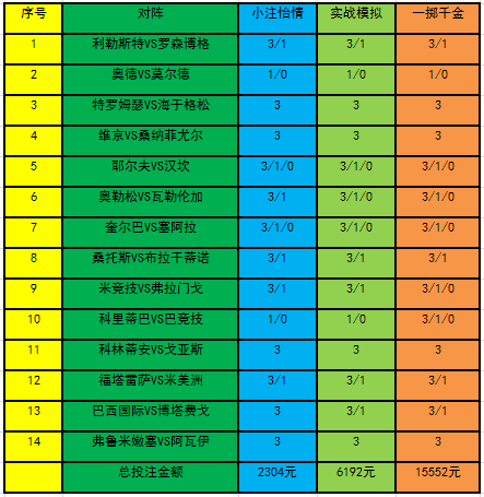 巴西国际需防平局（「新浪彩票」足彩22071期投注策略：巴西国际需防平局）