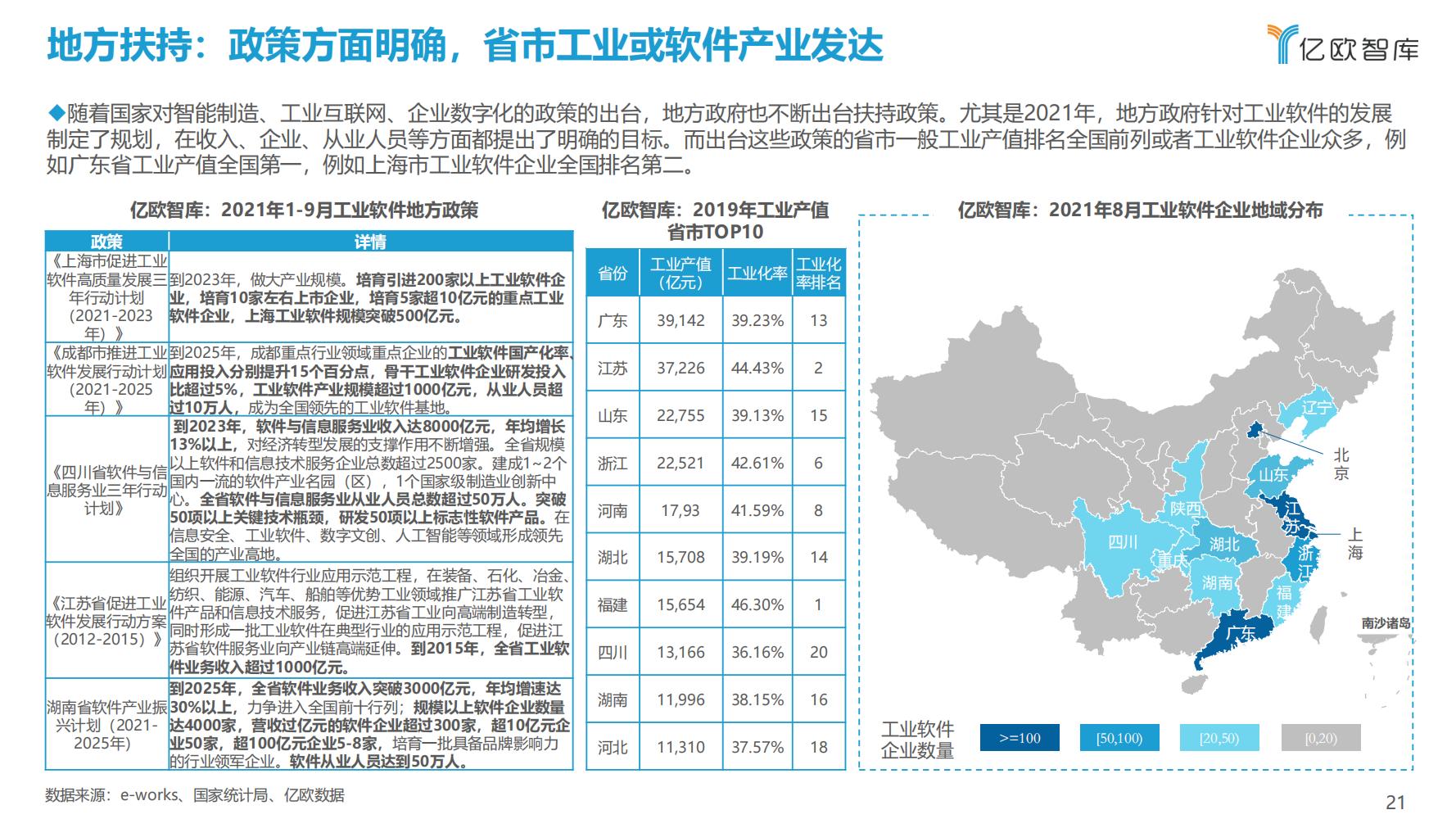 先进制造业：2021中国工业软件行业研究报告（发展机遇）