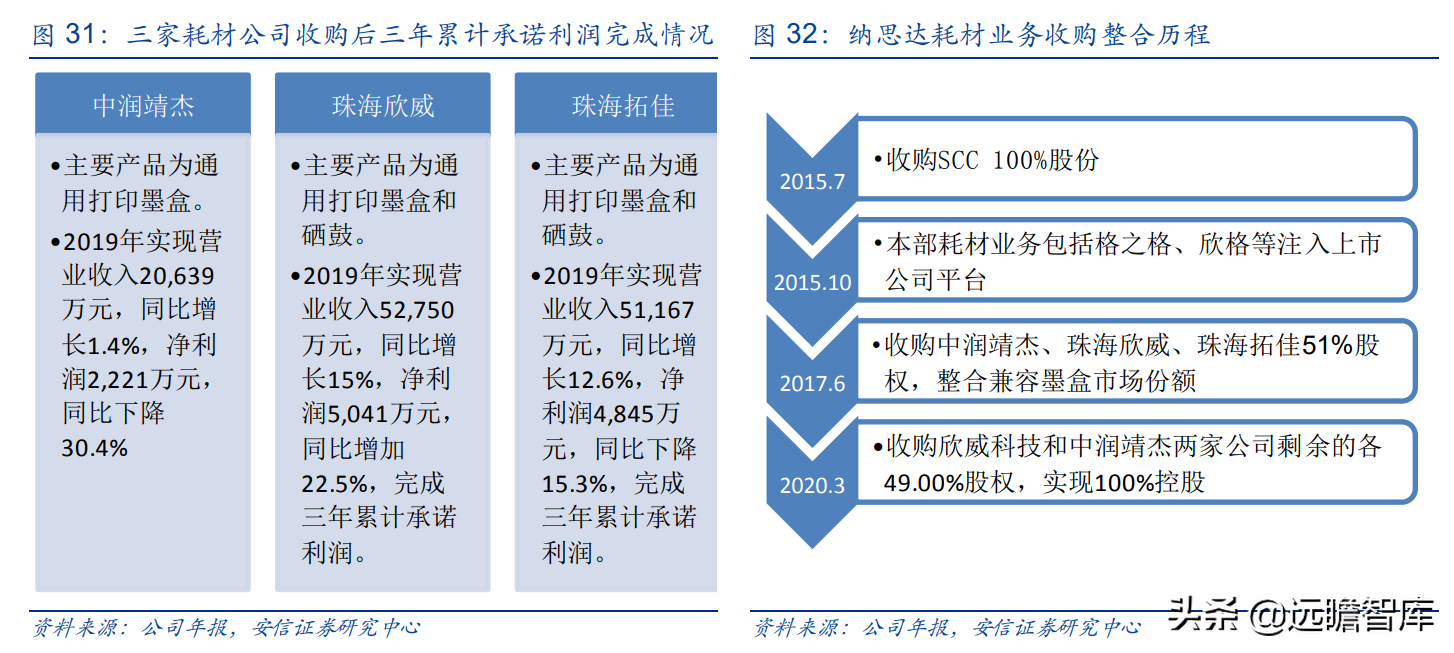 国产打印龙头，纳思达：IC设计能力厚积薄发，溢出效应显现