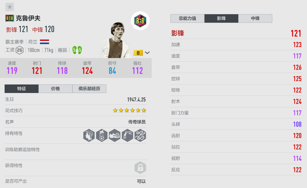 足球中4号是什么位置(FIFA ONLINE 4 | 谁说身背热门号码的才是巨星？)