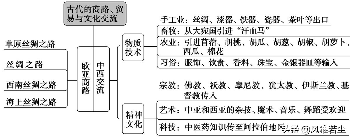 五年级道法甲午风云PPT(统编版选修三文化交流与传播全册学案、知识点、考点及配套习题)