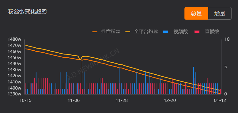 直播8在线直播(那些火爆2021年的直播间，现在怎么样了？| 年终回顾)