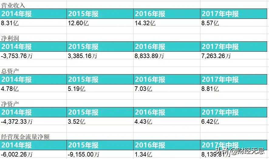 资本疯投、双十一销量王，从辉煌到失落，淘系女装怎么了？