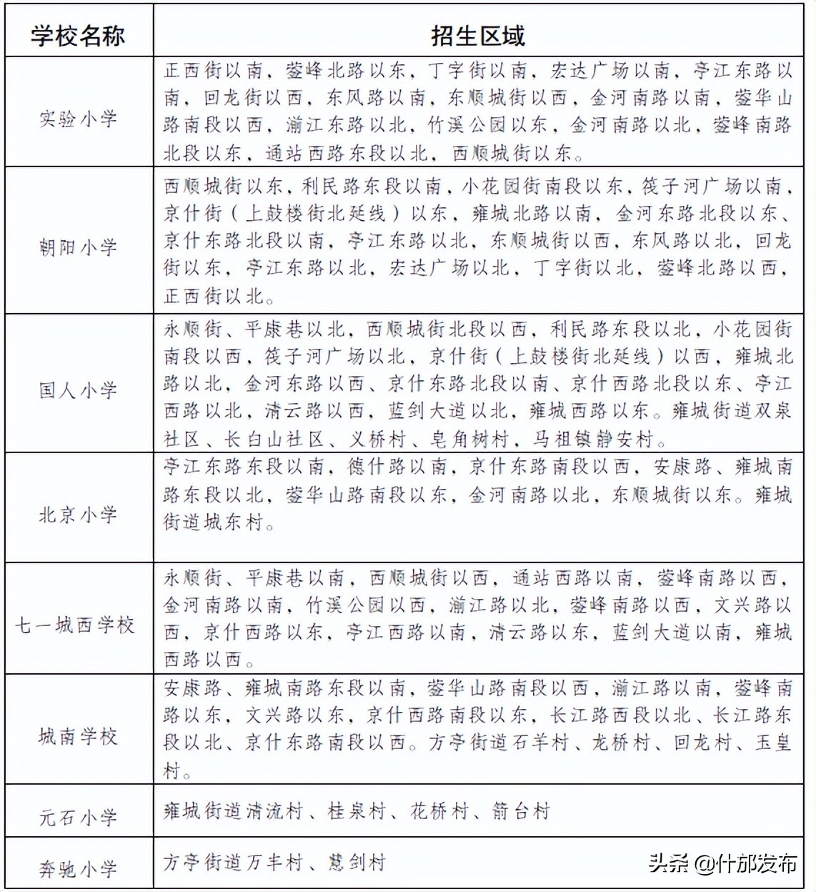 什邡市2022年小學(xué)、初中招生政策已出爐(圖3)