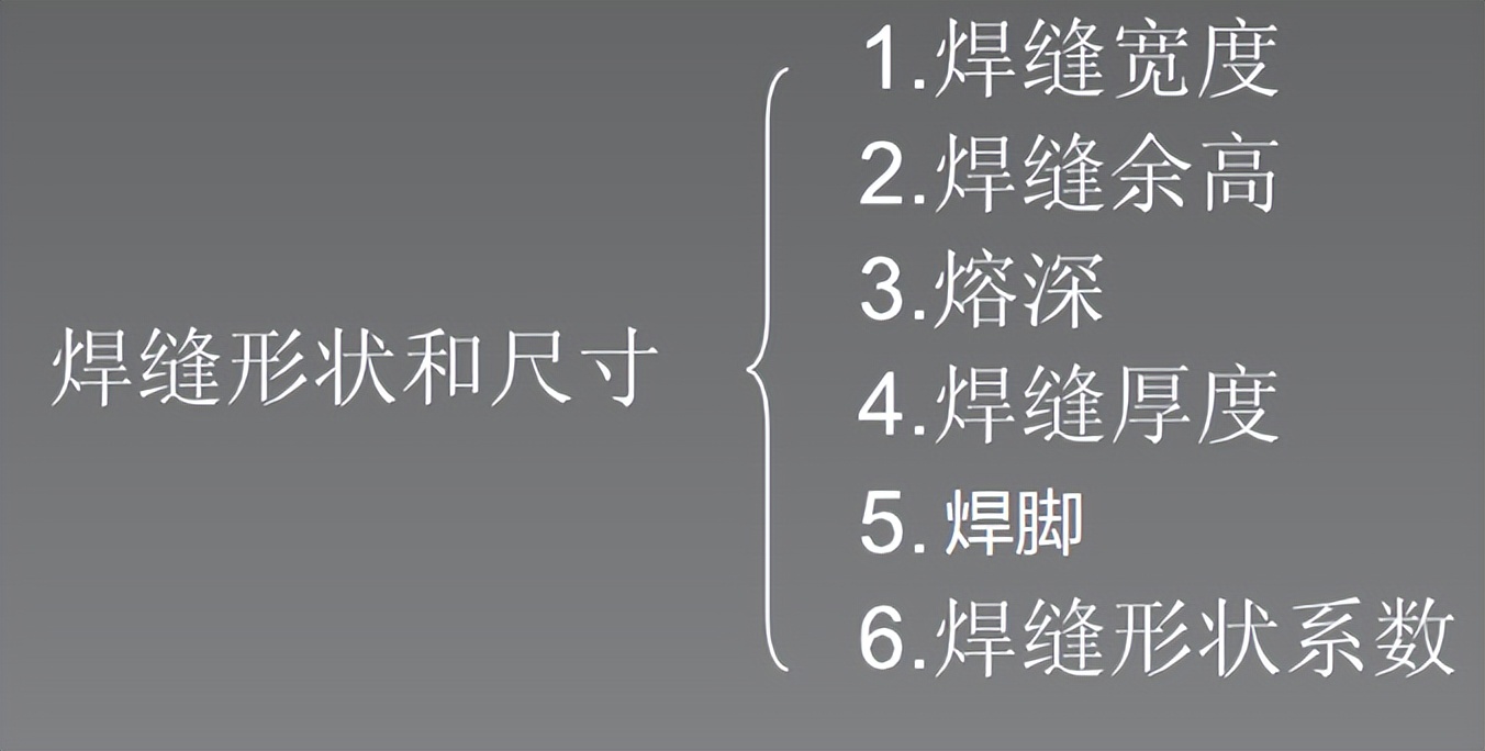 焊角尺寸如何确定(焊缝的形状和尺寸（宽度、余高、熔深、焊脚）解析)