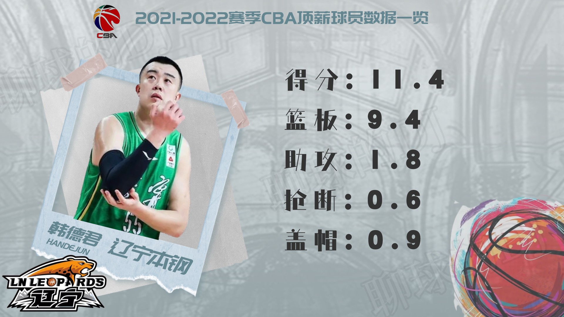 cba球員薪水一覽表2021（2021-2022賽季CBA頂薪球員大盤點，誰才物超所值？）