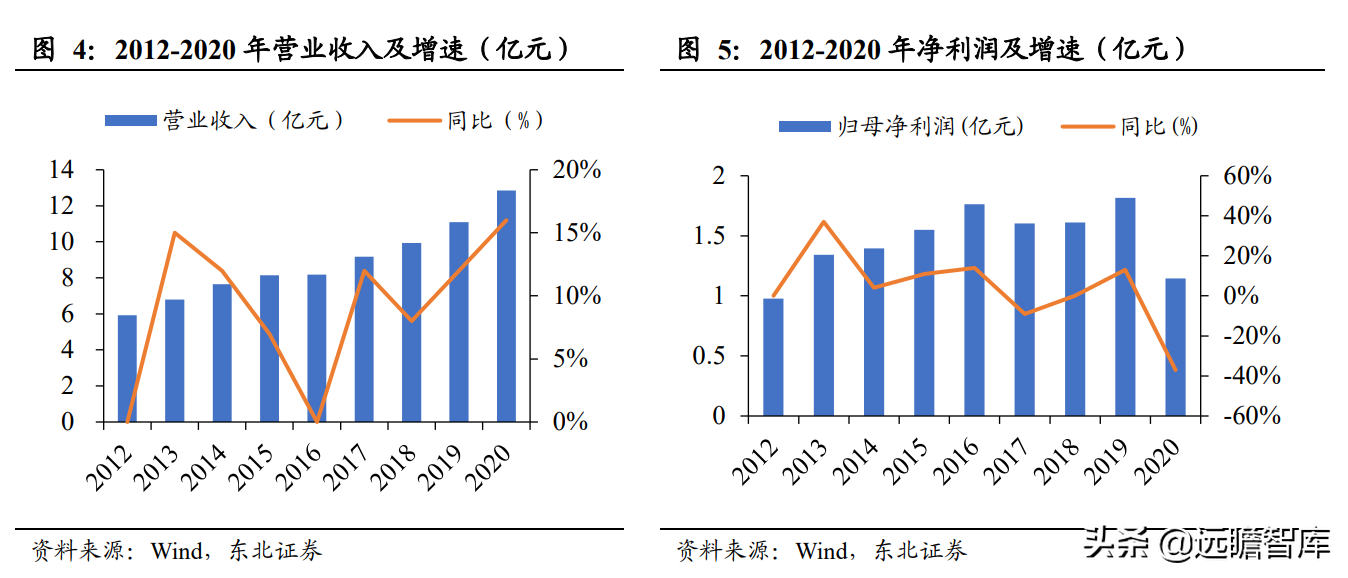 智能马桶领跑者，瑞尔特：先发优势+规模采购，行业王座难以撼动