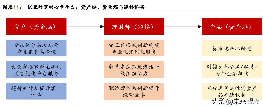 金融行业专题研究：周期格局共振，卡位财富赛道