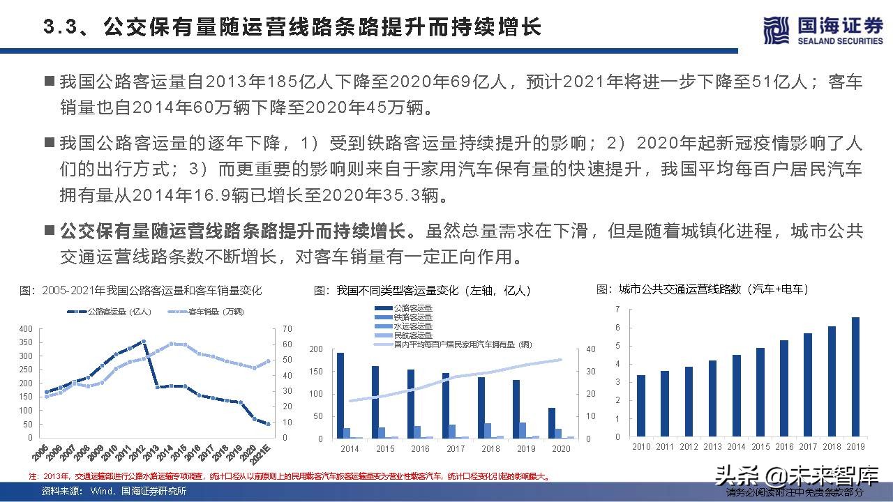 汽车行业深度研究及2022年度策略：产业变革的α，时代浪潮的β