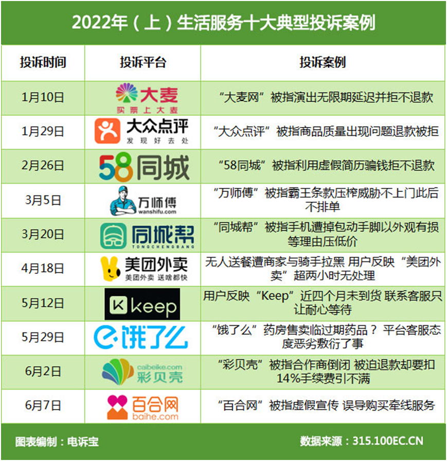 网经社：《2022年(上)中国电子商务用户体验与投诉数据报告》发布