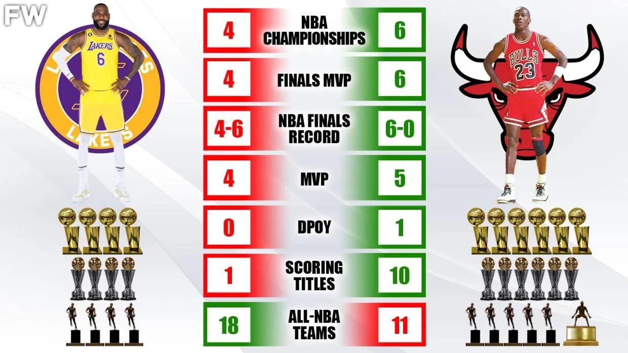 詹姆斯为什么在nba上热度（美媒列出詹姆斯登顶得分王宝座成为历史最佳的7大原因，人气差？）