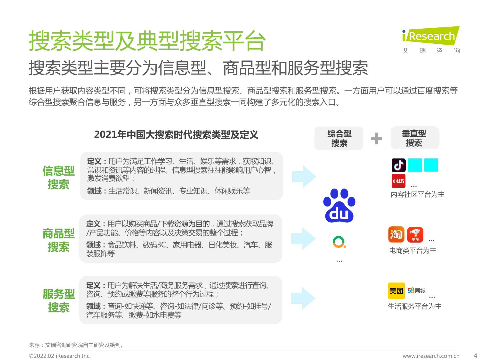 2022年大搜索时代搜索商业价值研究报告