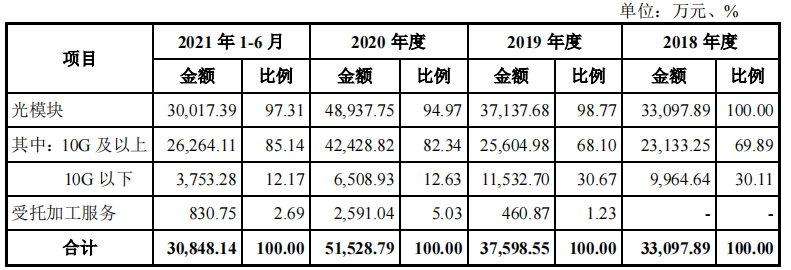 两头在外的联特科技，客户越发集中，芯片荒下如何求发展