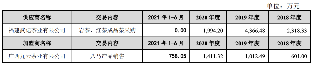 拆解八马茶业IPO：门店月均收入不足3万元，关联方没用就抛弃？