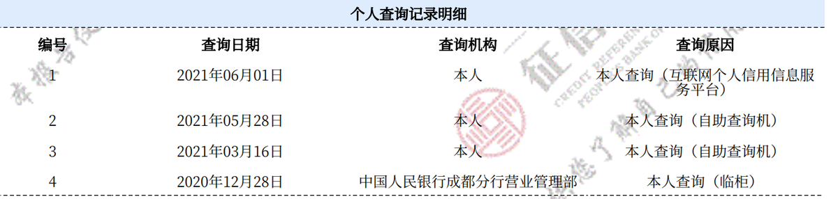 个人征信注册（怎么获取个人信用报告）