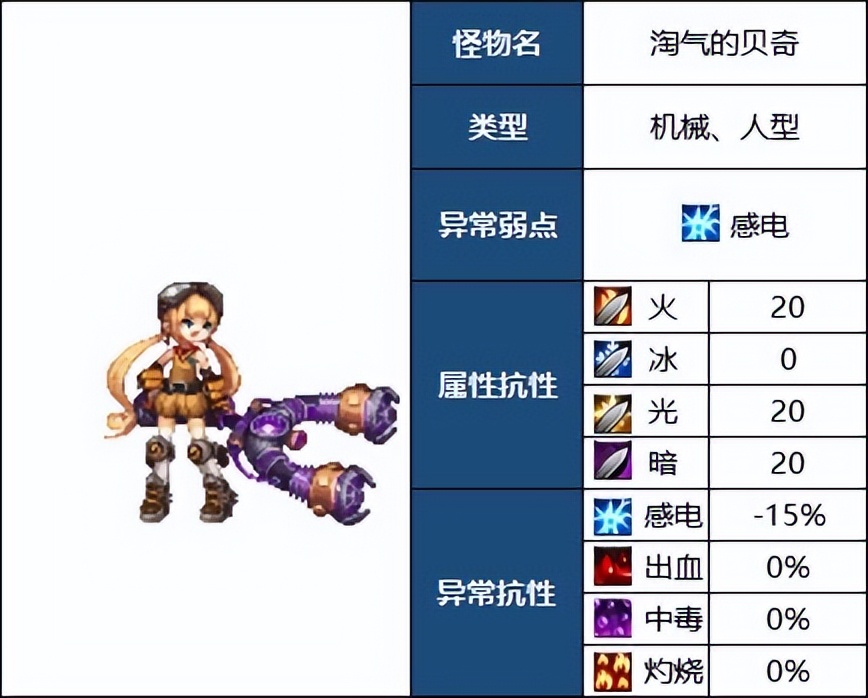 DNF：110级高级地下城攻略——毁坏的寂静城