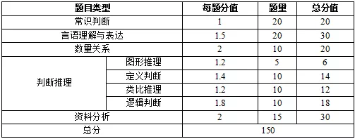 重庆<a href=http://https://www.sydw.cn/ target=_blank class=infotextkey>事业单位</a>新大纲来了!考情一览