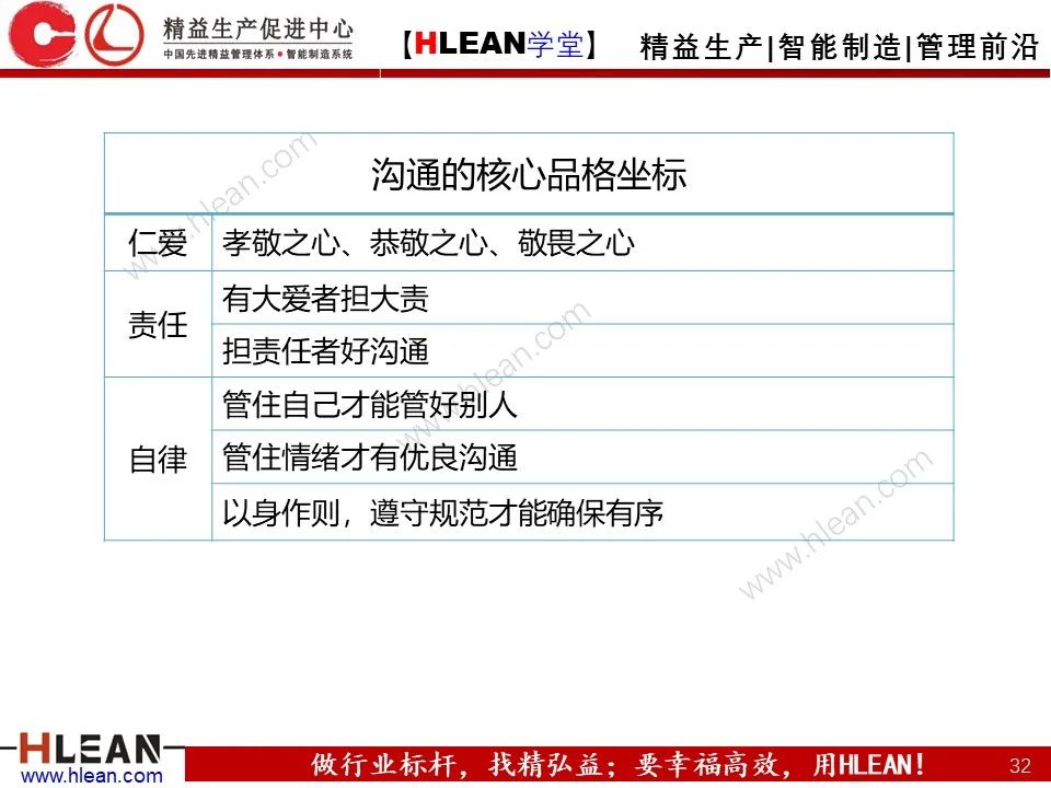 「精益学堂」总经理领导力提升 如何从优秀到卓越（下篇）