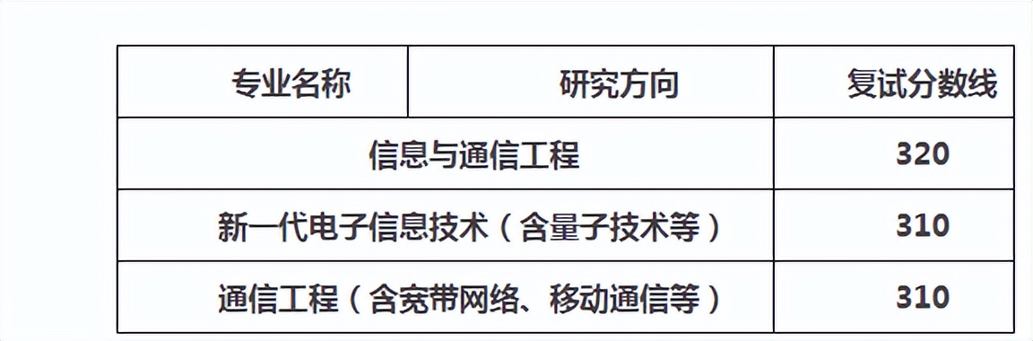 北京理工大学研究生录取分数线 2022北京理工大学研究生复试院已出-第9张图片-专升本网 北京理工大学研究生录取分数线 2022北京理工大学研究生复试院已出-第9张图片-专升本网