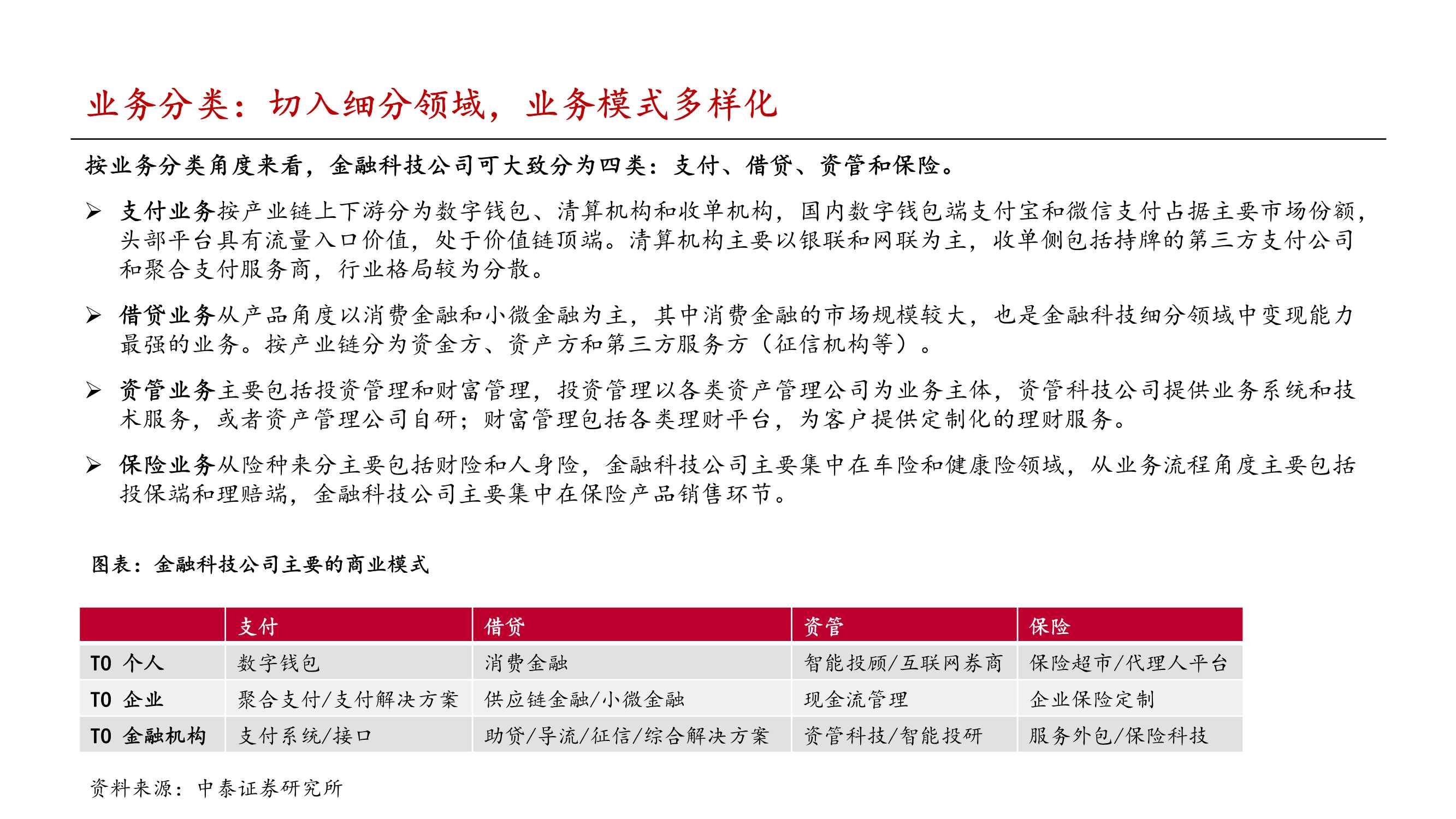 金融科技行业2022年投资策略报告：把握监管趋势，布局核心能力