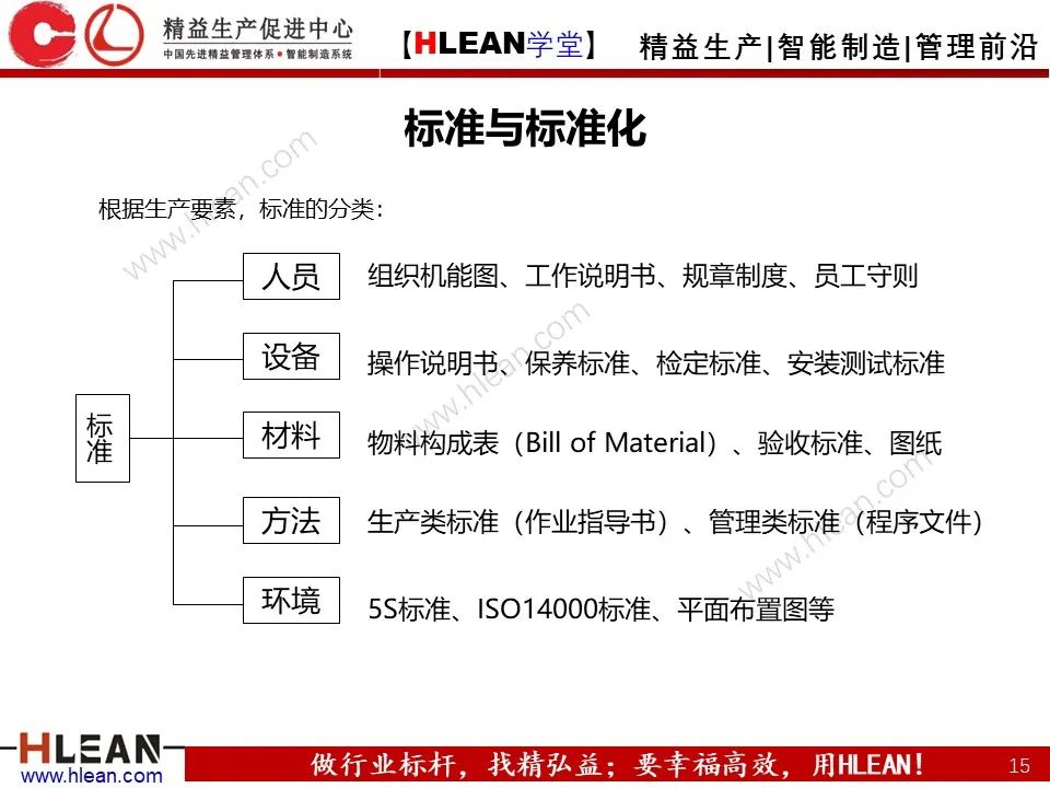 「精益学堂」生产现场管理全面解析（下篇）