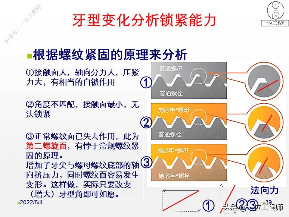 螺母如何“防松”？向日本学习不松动螺母的设计，一文给你讲明白