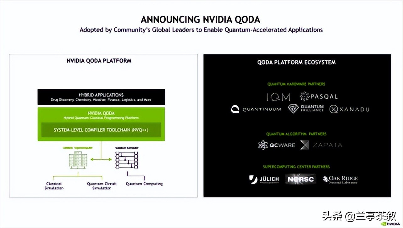 NVIDIA发布QODA混合开发平台 欲打通传统计算机与量子计算机互联