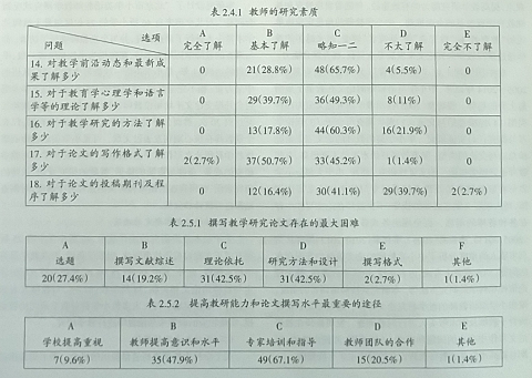 北京市小学英语教师教研OO写作现状调查与思考
