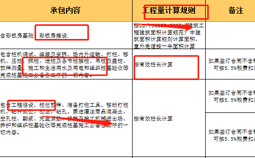 人工费用报价不合心意？新版工程人承包合同人工费报价表，巨实用