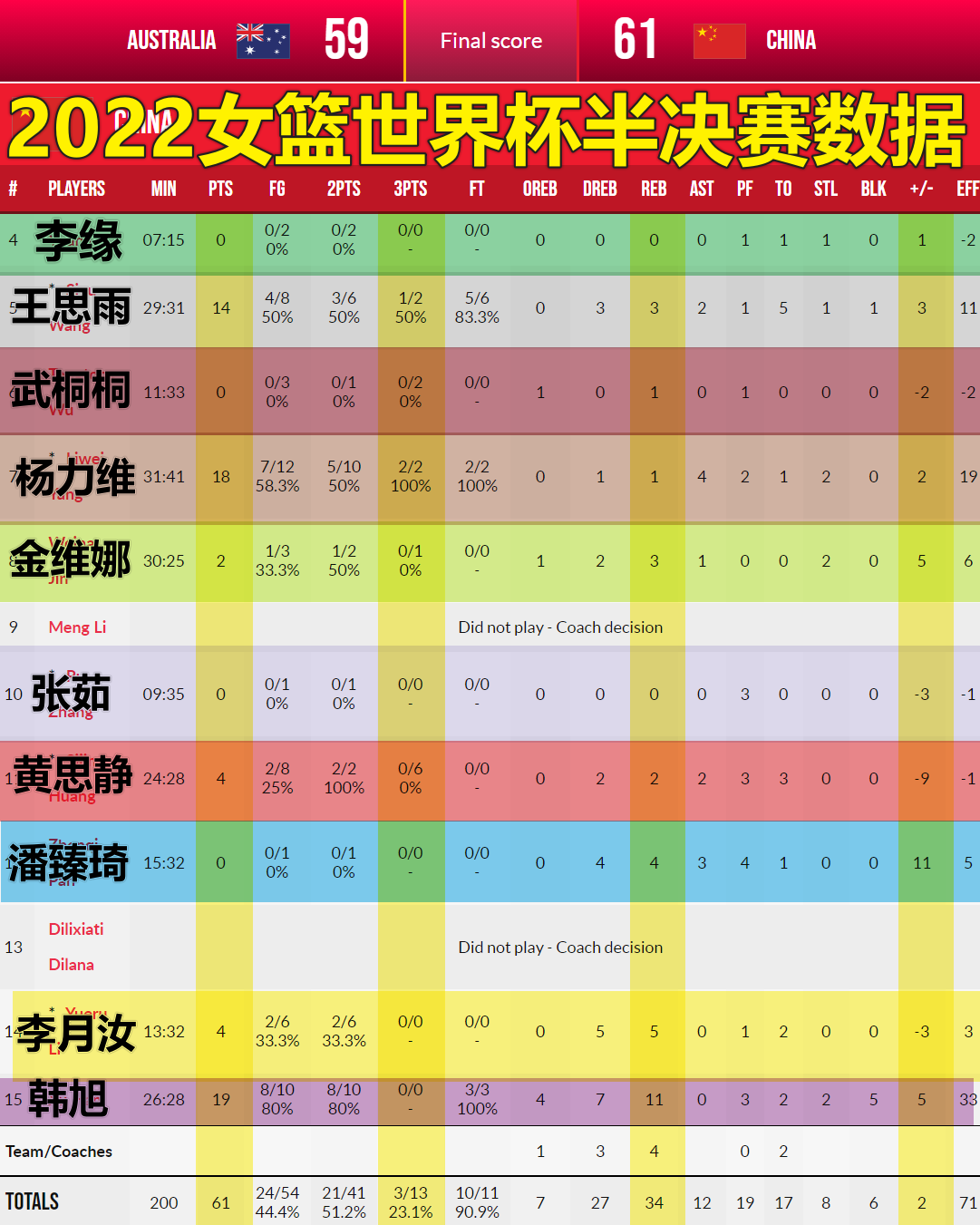 东京奥运会美国vs澳大利(澳大利亚好惨！大赛被中国绝杀4次！其中2次助女篮挺进世界杯决赛)