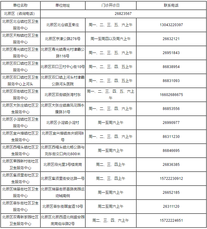 天津燃气客服电话96655（天津燃气24小时维修电话）-第84张图片-科灵网