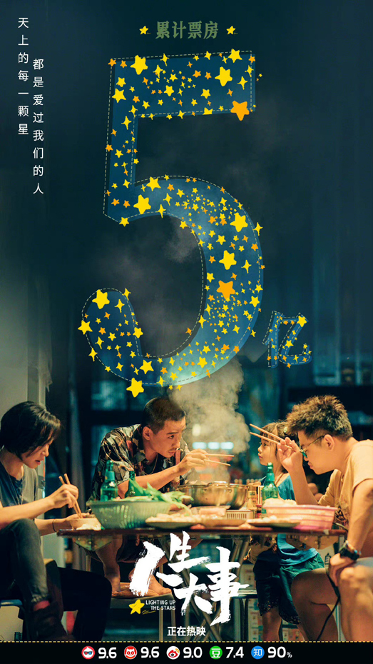 2022上半年票房171.8亿收官《人生大事》累计票房破5亿