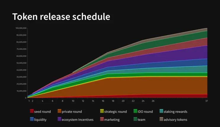 币安即将上线 GT一种多链协议，代币GTP也已发车