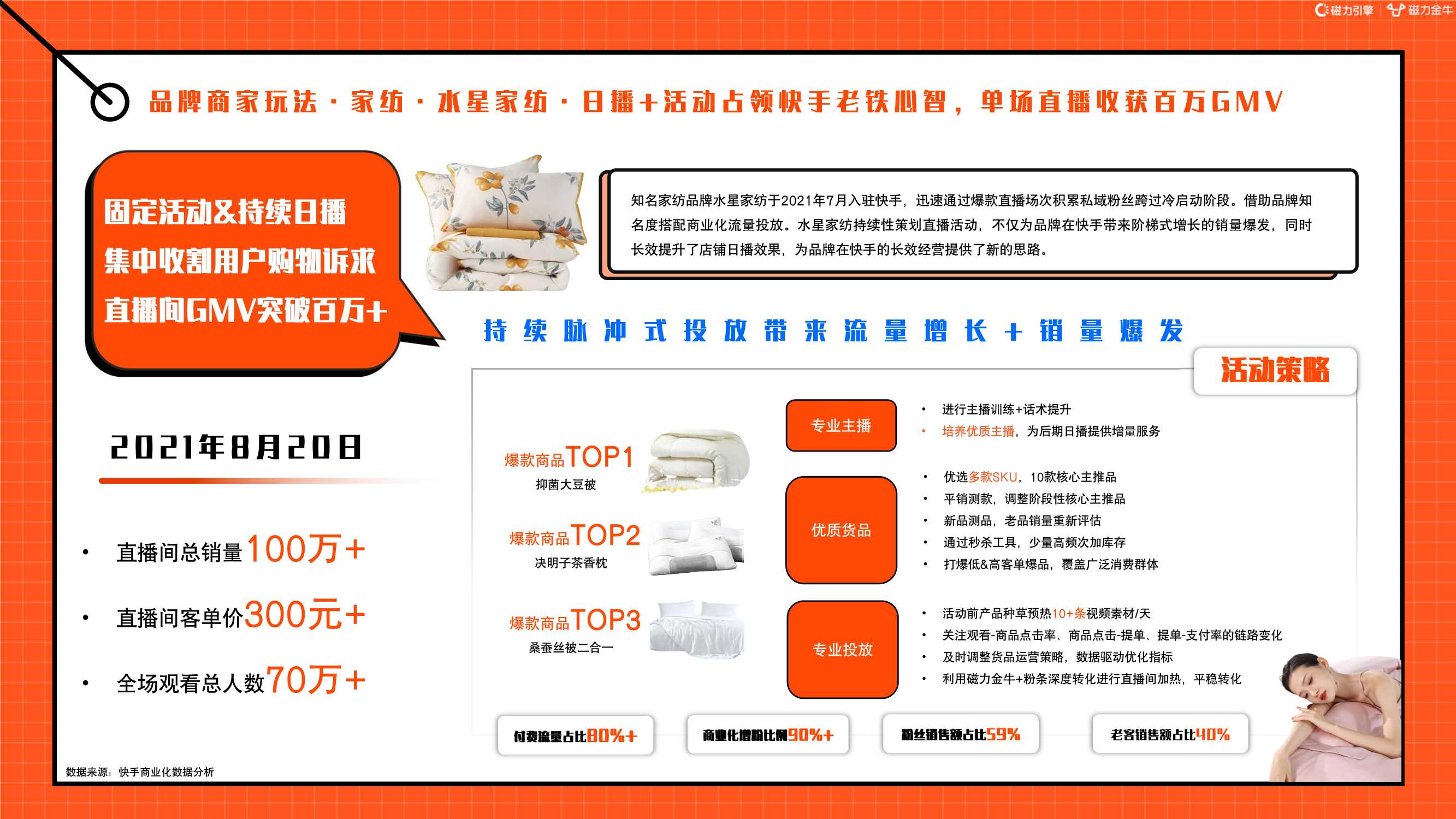 2022快手磁力金牛家居百货行业营销洞察报告