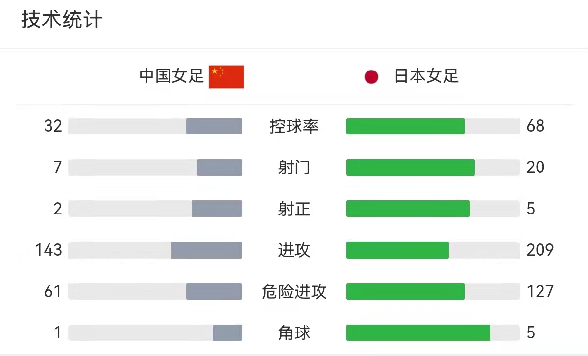 女足经典战役(亮剑精神！盘点中国女足历史上三大经典逆风翻盘战役)