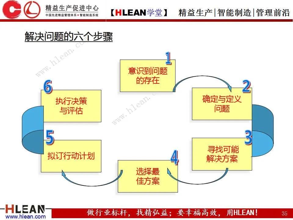「精益学堂」如何高效的解决“问题”（上篇）